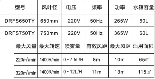 噴霧風扇-650、750高端落地橢圓參數(shù)表.jpg